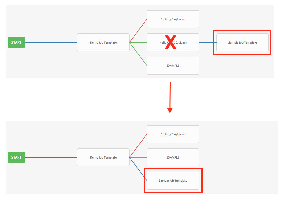 _images/wf-node-delete-scenario.png