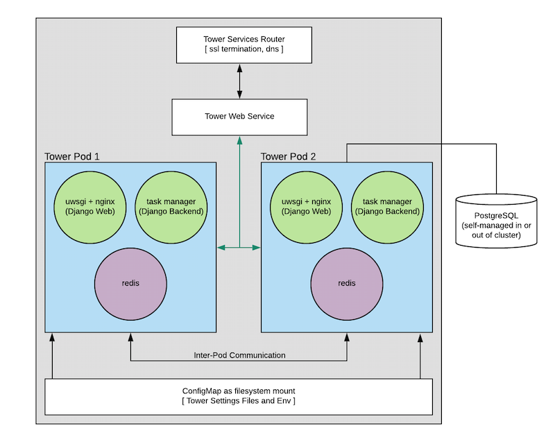 _images/clusters-task-runner-pod-diagram.png